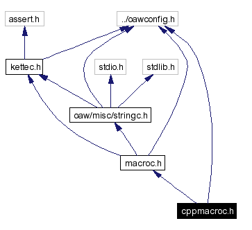Include dependency graph