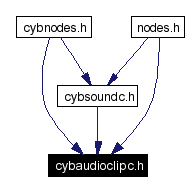 Included by dependency graph
