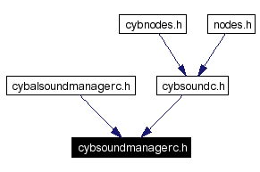 Included by dependency graph