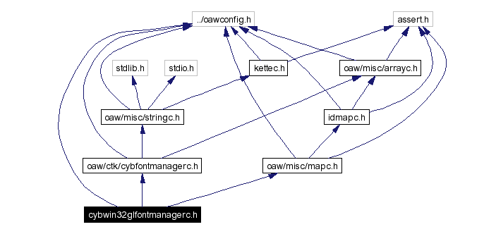 Include dependency graph