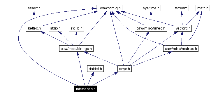 Include dependency graph