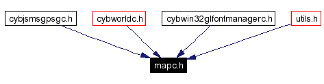Included by dependency graph