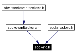 Included by dependency graph