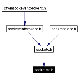 Included by dependency graph