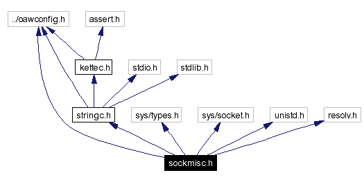 Include dependency graph